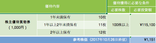 ヴィレッジヴァンガーデン