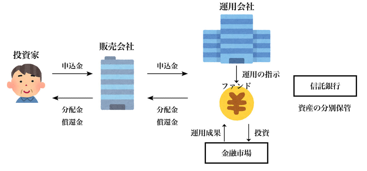投資信託の仕組み