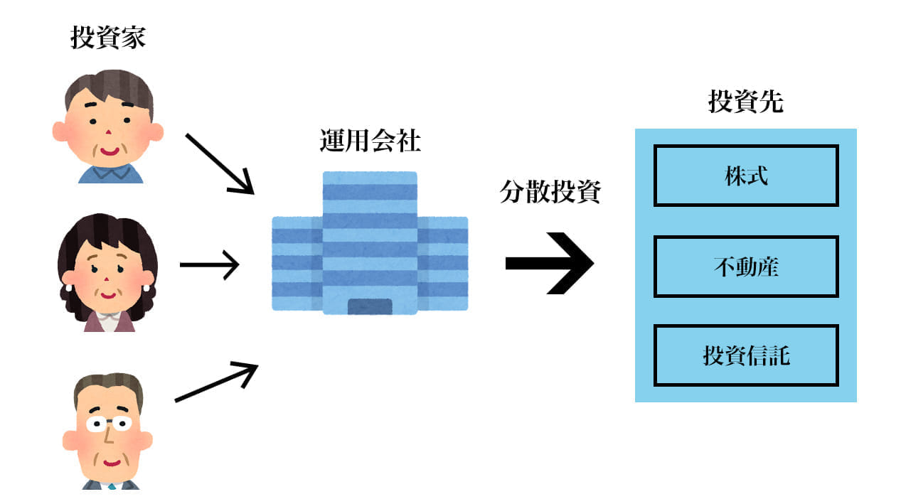 分散投資の仕組み
