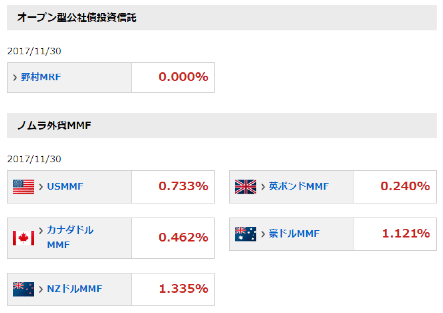 オープン型公社債投資信託