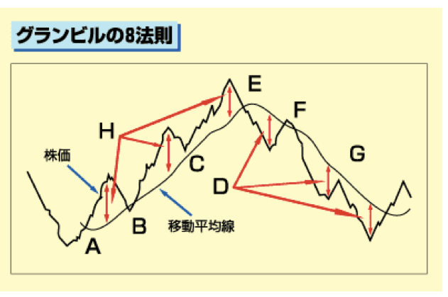 グランビルの法則