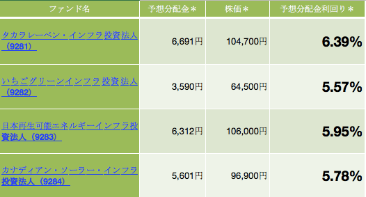 インフラファンド