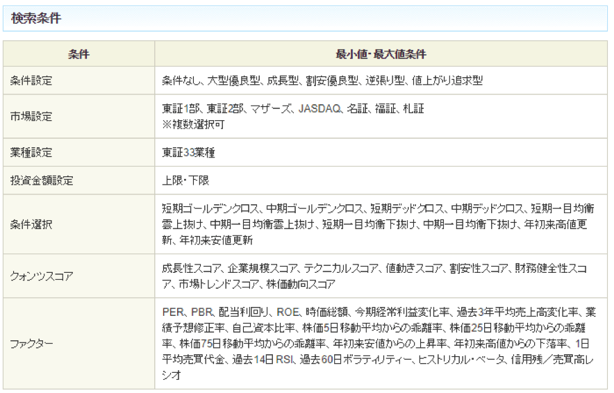 SBI証券のスクリーニング