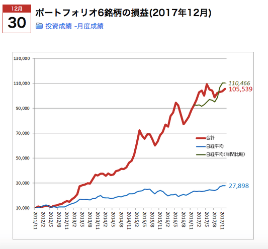 ポートフォリオすぽさん