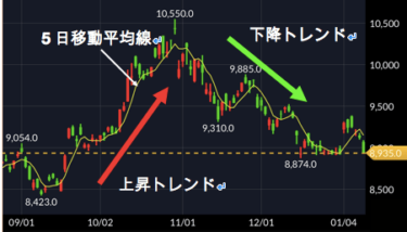 順張りと逆張りに関して知っておくべき6つのこと