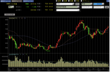 決算のタイミングで株価はどうなる?決算発表で儲けるための6つのポイント