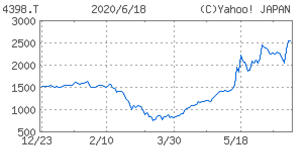 ブロードバンドセキュリティ