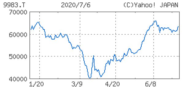 ファーストリテイリング