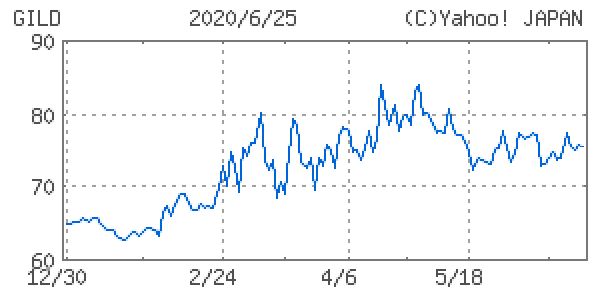ギリアド・サイエンシズ