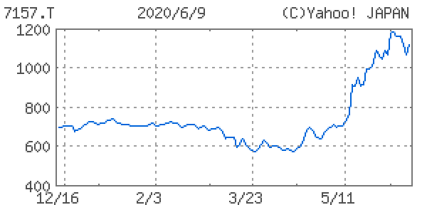 ライフネット生命<7157>