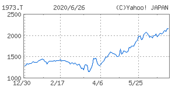 NECネッツエスアイ
