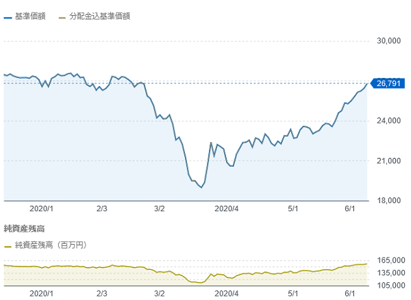 ニッセイ日経225インデックスファンド