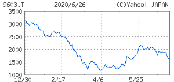 エイチ・アイ・エス