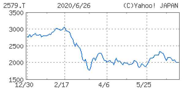 コカ・コーラ ボトラーズジャパンホールディングス