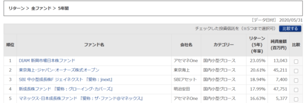 全ファンドの5年間 年率リターンランキング