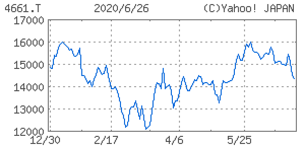 オリエンタルランド