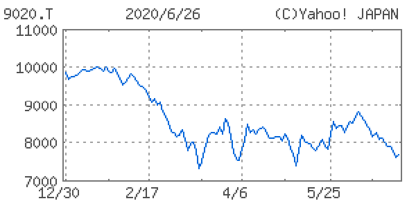 東日本旅客鉄道