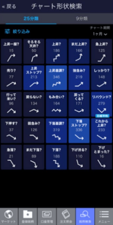 SBI証券「SBI証券 株アプリ」