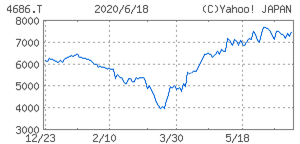 ジャストシステム