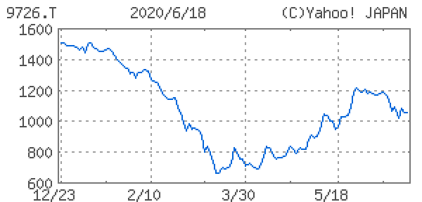 KNT-CTホールディングス