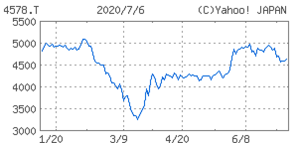 大塚ホールディングス