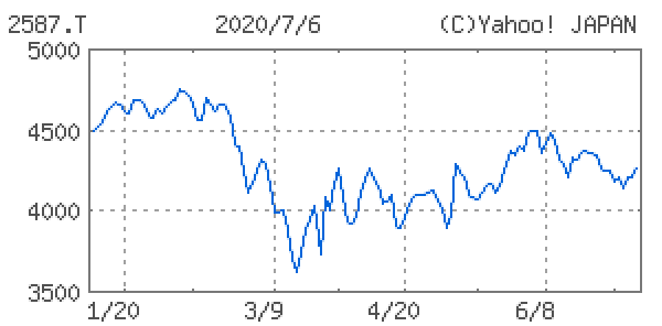 サントリー食品インターナショナル
