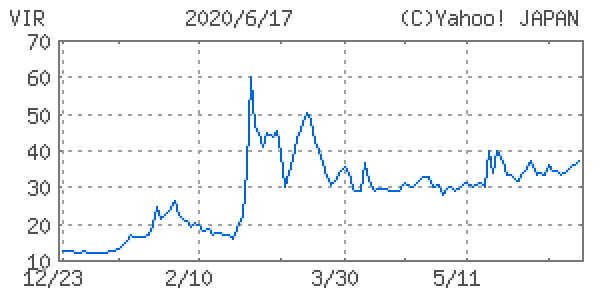 VIR BIOTECHNOLOGY INC <NASDAQ:VIR>