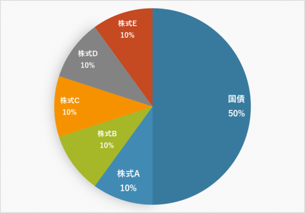 プラン5:債券と株式