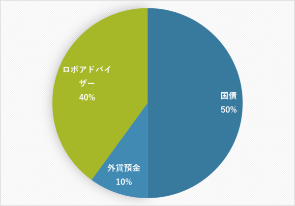 åœåµãšå€è²šé éãããã¢ããã€ã¶ãŒãçµã¿åããã