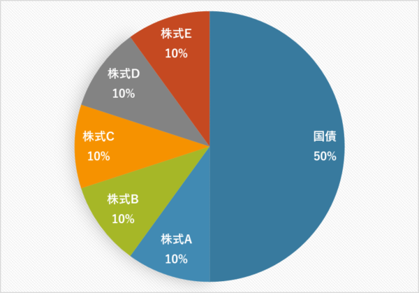 åœåµãšæ ªåŒ