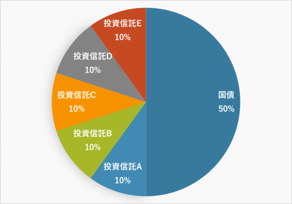 財åçãåºå®5幎çºè¡æ¡ä»¶ã