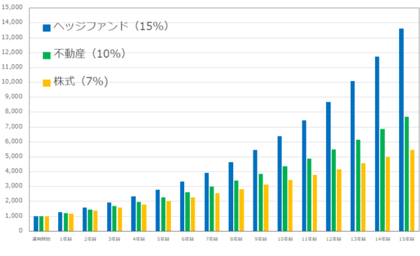 5000万円貯めるシミュレーション