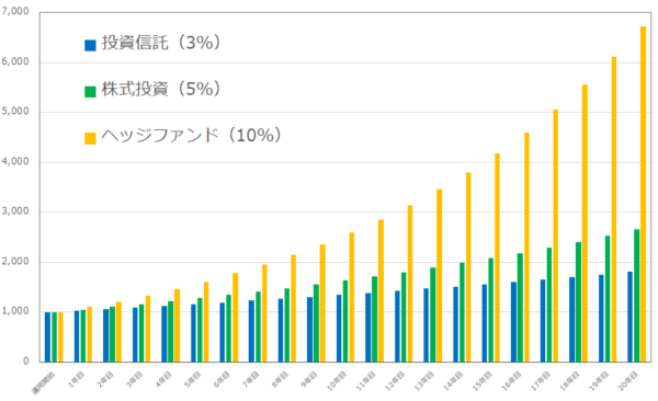 1000万円の資産運用シミュレーション